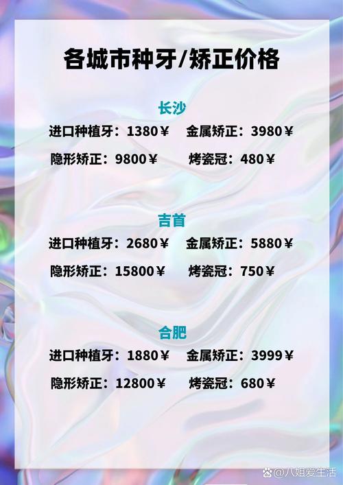 长沙牙齿矫正费用大概多少?不同方案价格差异大吗?-图2 长沙牙齿矫正费用大概多少?不同方案价格差异大吗?-图2