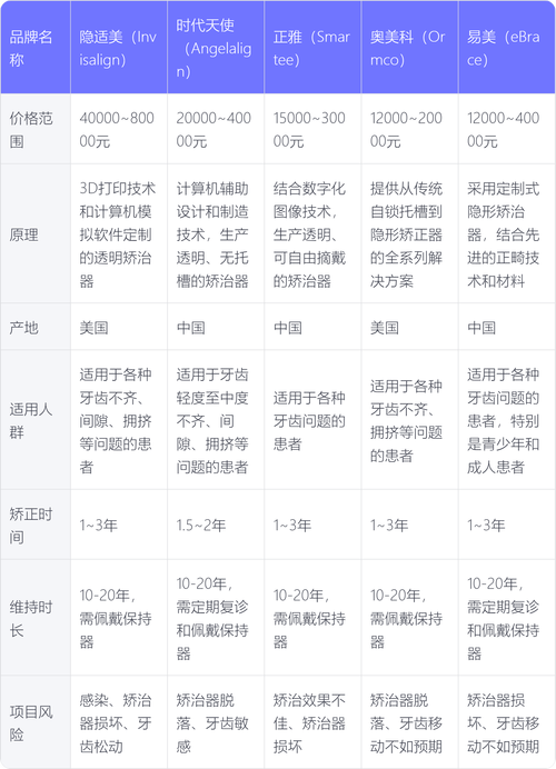 隐形牙齿矫正器价格一般多少?哪些因素影响最终费用?-图1 隐形牙齿矫正器价格一般多少?哪些因素影响最终费用?-图1