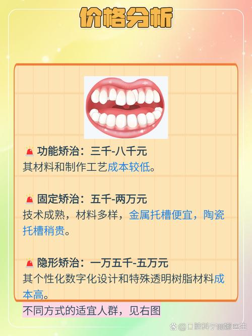 隐形牙齿矫正器价格一般多少?哪些因素影响最终费用?-图3 隐形牙齿矫正器价格一般多少?哪些因素影响最终费用?-图3