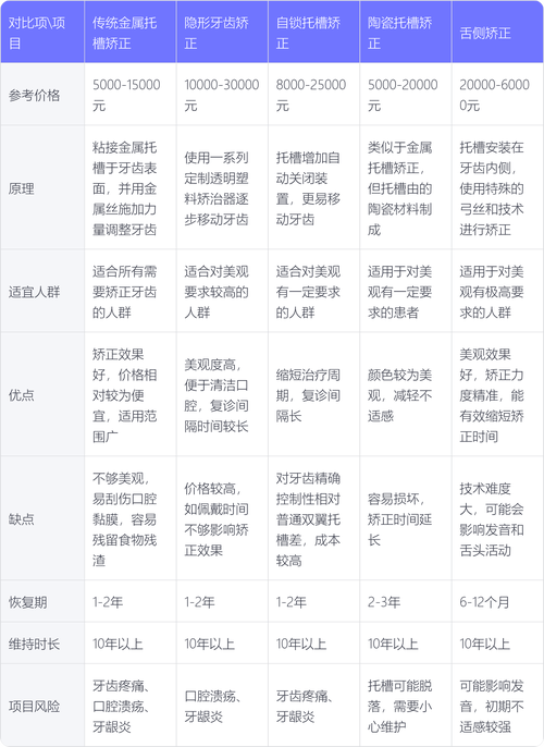 牙齿矫正大概多少钱?费用受哪些因素影响?-图1 牙齿矫正大概多少钱?费用受哪些因素影响?-图1