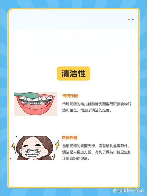 矫正牙齿托槽名字-图1