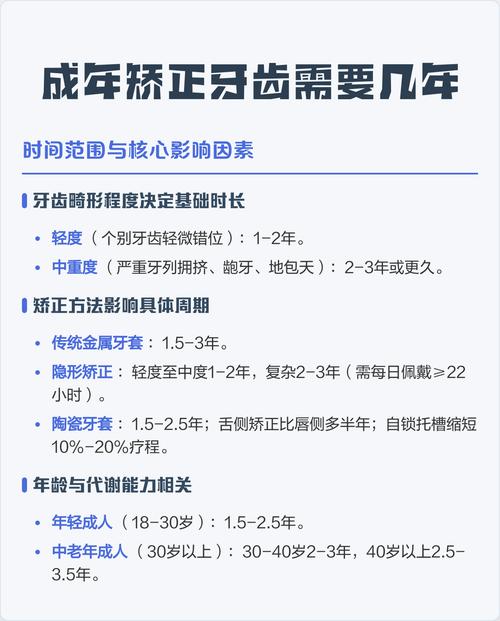 成年矫正牙齿需几年?成年矫正周期多长?-图1 成年矫正牙齿需几年?成年矫正周期多长?-图1
