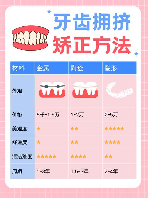 德州牙齿矫正推荐怎么选?效果和价格靠谱吗?-图1 德州牙齿矫正推荐怎么选?效果和价格靠谱吗?-图1