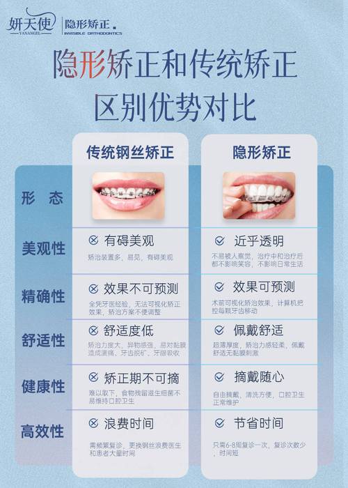 隐形矫正牙齿排行哪家靠谱？这份权威指南值得参考吗？-图2