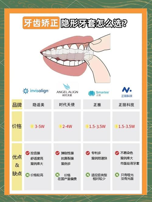 牙齿矫正专业品牌怎么选?效果与口碑哪个更重要?-图1 牙齿矫正专业品牌怎么选?效果与口碑哪个更重要?-图1
