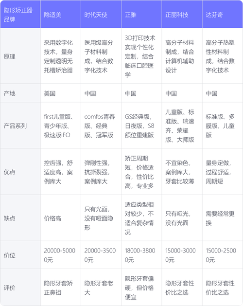牙齿矫正专业品牌怎么选?效果与口碑哪个更重要?-图2 牙齿矫正专业品牌怎么选?效果与口碑哪个更重要?-图2