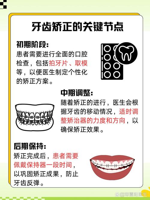 矫正牙齿需要多长时间?不同矫正方式和时间差异大吗?-图2 矫正牙齿需要多长时间?不同矫正方式和时间差异大吗?-图2