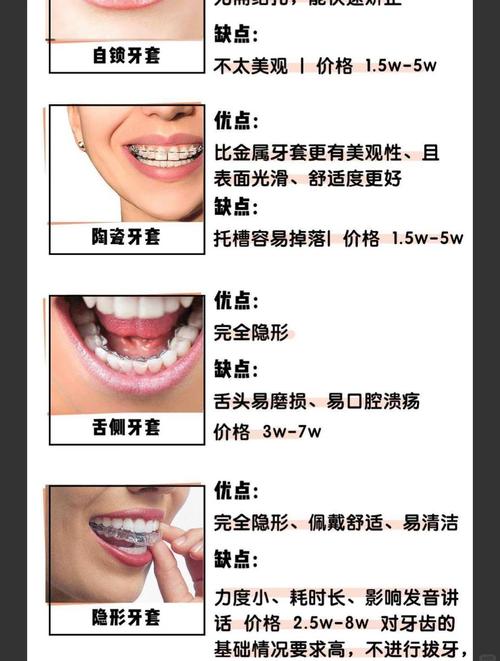 矫正牙齿最迟能到几岁？超过年龄矫正还有效果吗？-图1