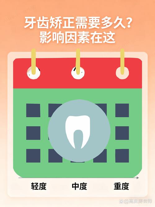 牙齿矫正APP效果靠谱吗？能替代正畸医生吗？-图2