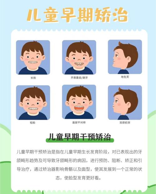 儿童牙齿矫正，预防干预的最佳时机是何时？-图1