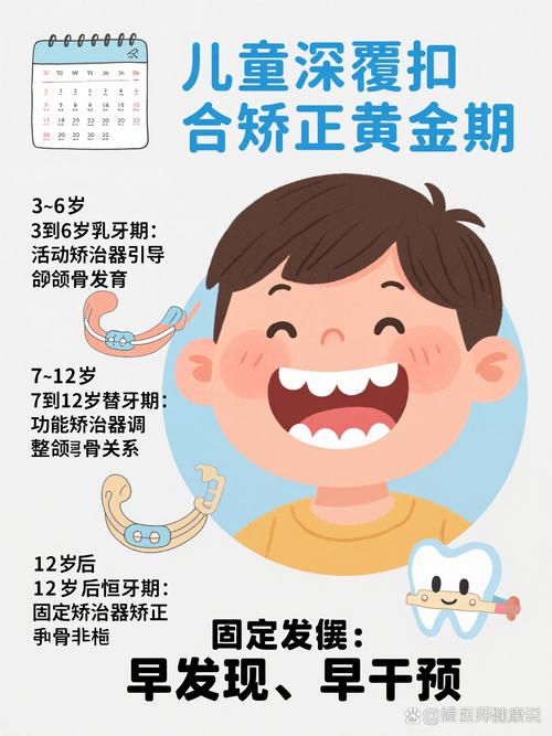 儿童牙齿矫正，预防干预的最佳时机是何时？-图3