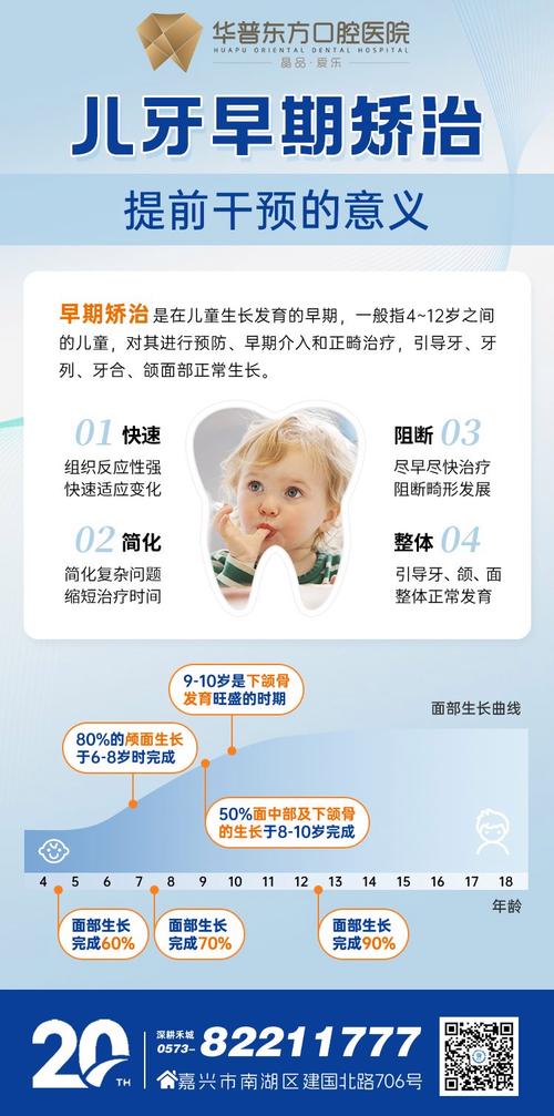 儿童牙齿矫正，预防干预的最佳时机是何时？-图2