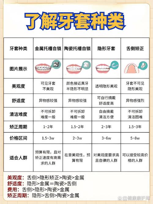 透明牙齿矫正一般需要多长时间完成？-图3