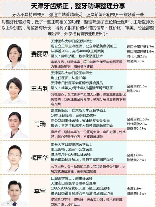 矫正牙齿好的医生-图2 矫正牙齿好的医生-图2