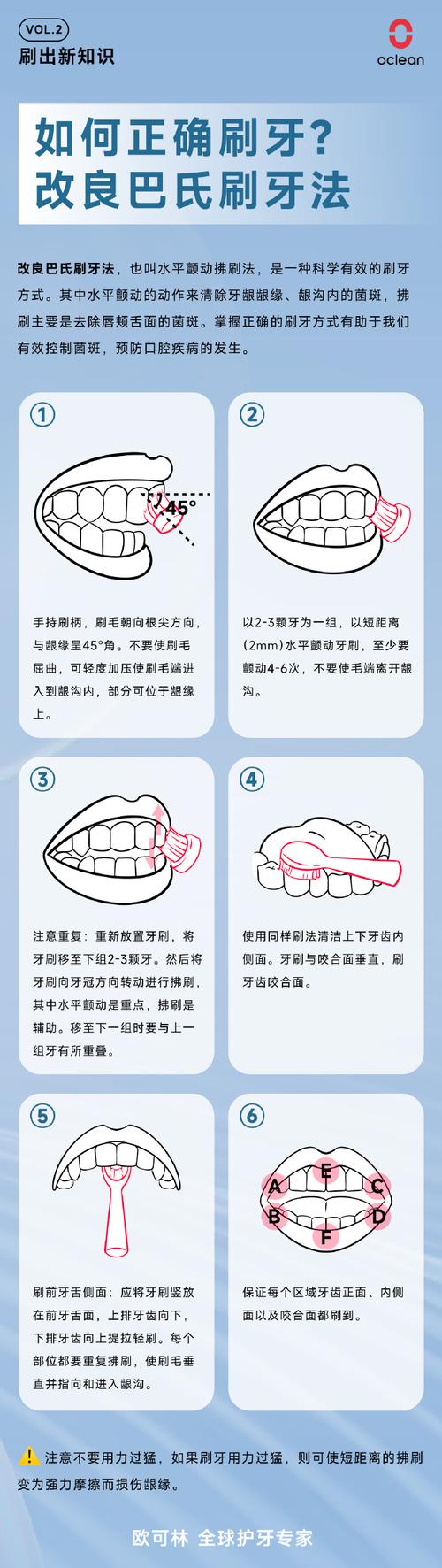 牙齿矫正期间，如何正确刷牙才能有效清洁？-图1