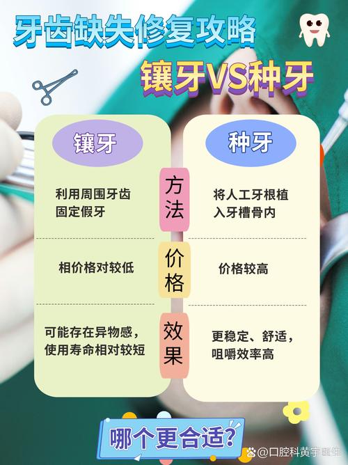 矫正牙齿治疗方案如何科学制定与选择？-图3