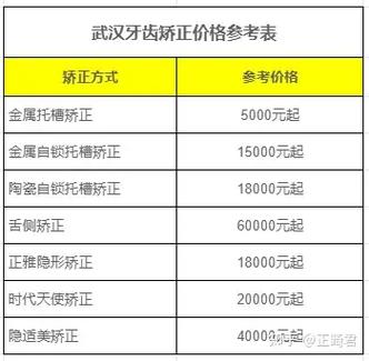 武汉矫正牙齿排行靠谱吗?哪家医院医生好?-图1 武汉矫正牙齿排行靠谱吗?哪家医院医生好?-图1