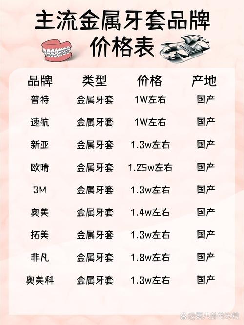 鞍山牙齿矫正价格多少?受哪些因素影响?-图3 鞍山牙齿矫正价格多少?受哪些因素影响?-图3