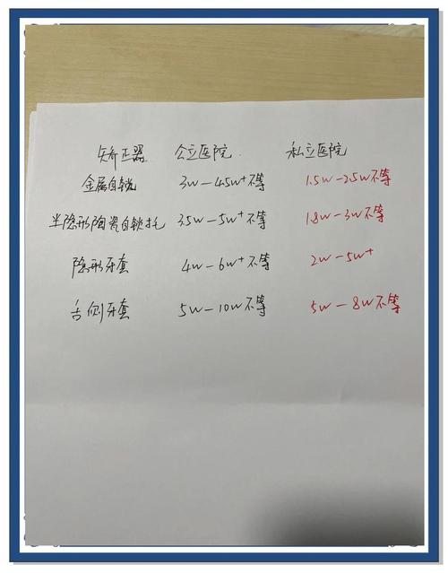 沈阳矫正牙齿费用大概多少？不同矫正方式差多少？-图2