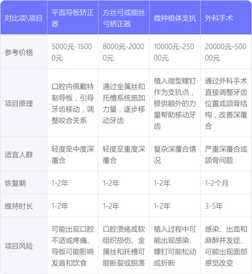 成年矫正牙齿价格-图3