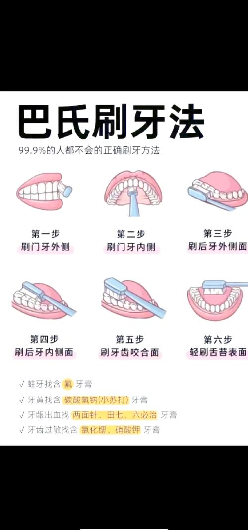 矫正牙齿后，刷牙方法有哪些讲究？-图3