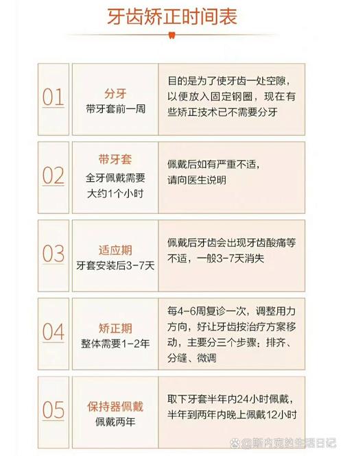 牙套矫正牙齿时间多久？受哪些因素影响？-图2