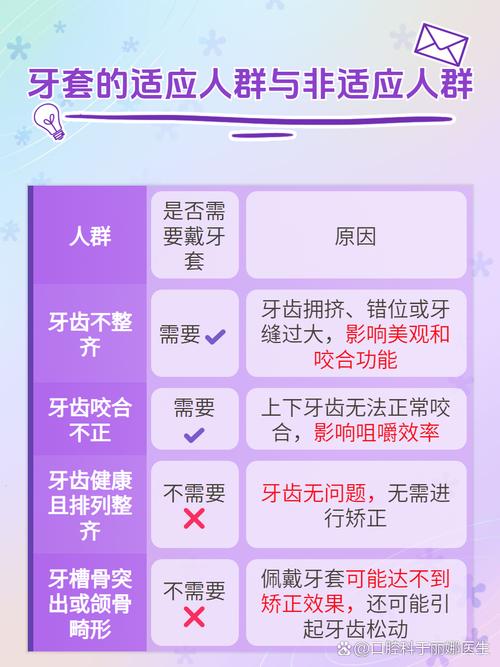 矫正牙齿期间能正常刷牙吗？-图1