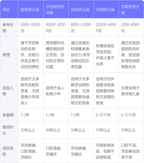 牙齿矫正费用多少?不同矫治方式价格为何差这么多?-图3 牙齿矫正费用多少?不同矫治方式价格为何差这么多?-图3