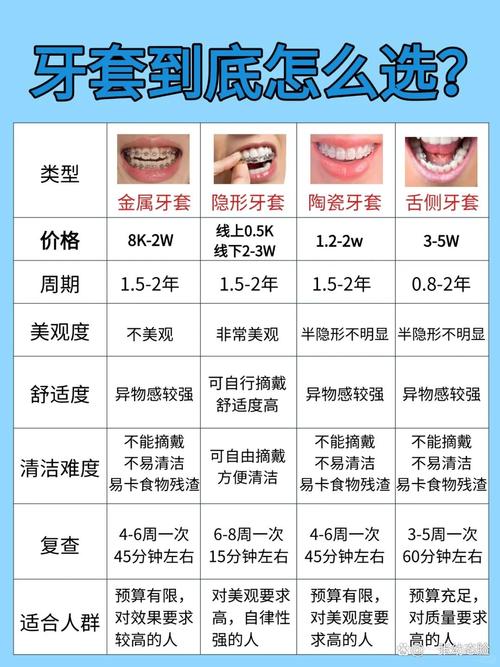 做牙齿矫正的费用-图1 做牙齿矫正的费用-图1