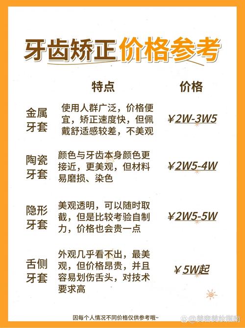 做牙齿矫正的价格-图2 做牙齿矫正的价格-图2