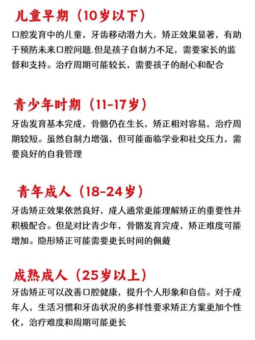 最佳矫正牙齿年龄-图1