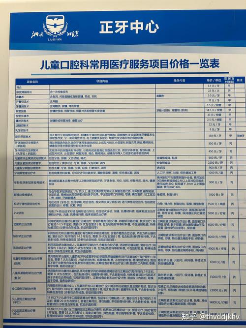 矫正牙齿哪里便宜-图1