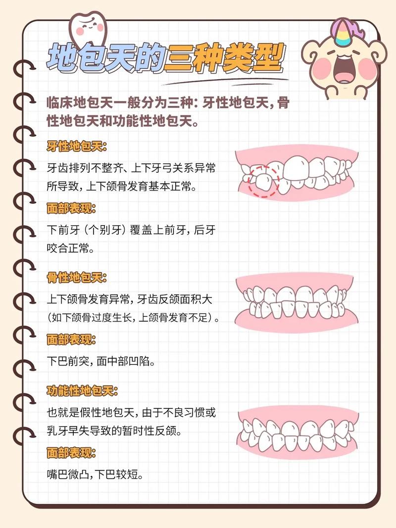 牙齿 矫正的危害-图3