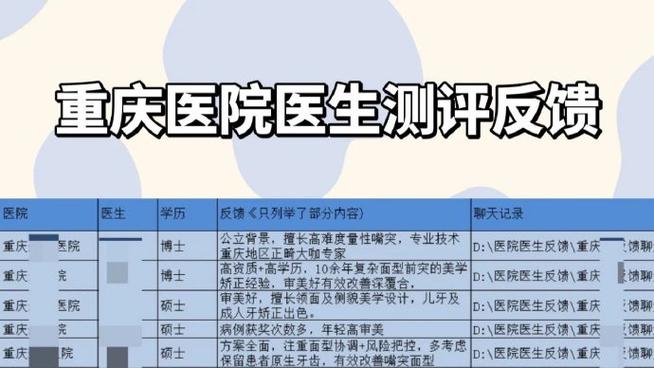 牙齿矫正医生怎么查?这些方法帮你选对靠谱的!-图3 牙齿矫正医生怎么查?这些方法帮你选对靠谱的!-图3
