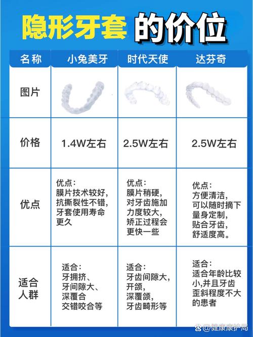 牙齿矫正价格为何差异大？影响因素有哪些？-图2