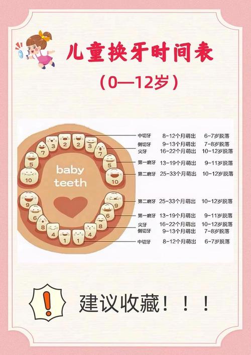 矫正牙齿最晚几岁才有效？-图1