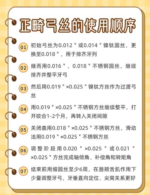 牙齿矫正弓丝顺序为何决定矫正效果？-图2