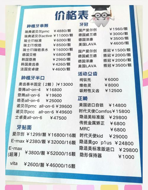 做牙齿矫正多少钱-图3