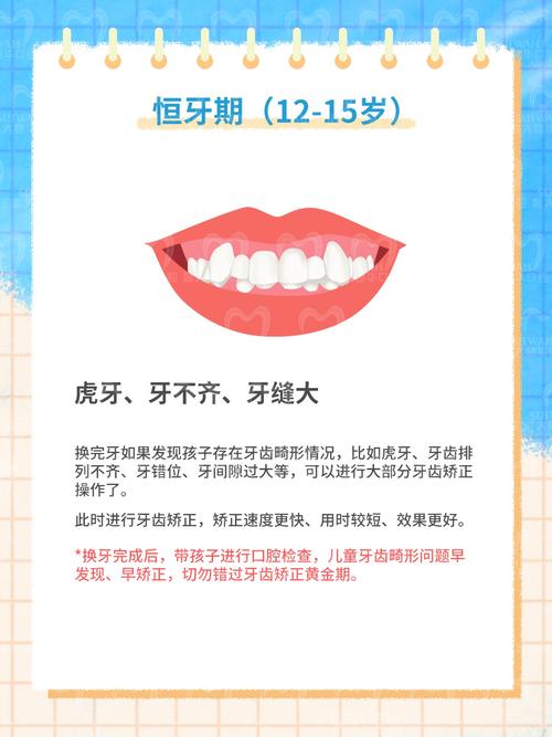 儿童牙齿矫正,几岁开始最合适?-图3 儿童牙齿矫正,几岁开始最合适?-图3