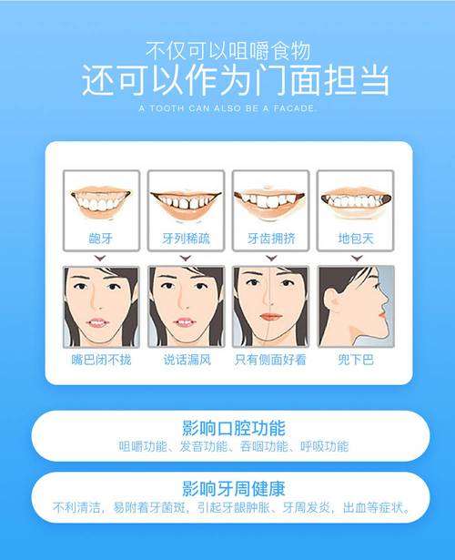 学牙齿矫正软件难不难?新手入门要多久掌握?-图1 学牙齿矫正软件难不难?新手入门要多久掌握?-图1