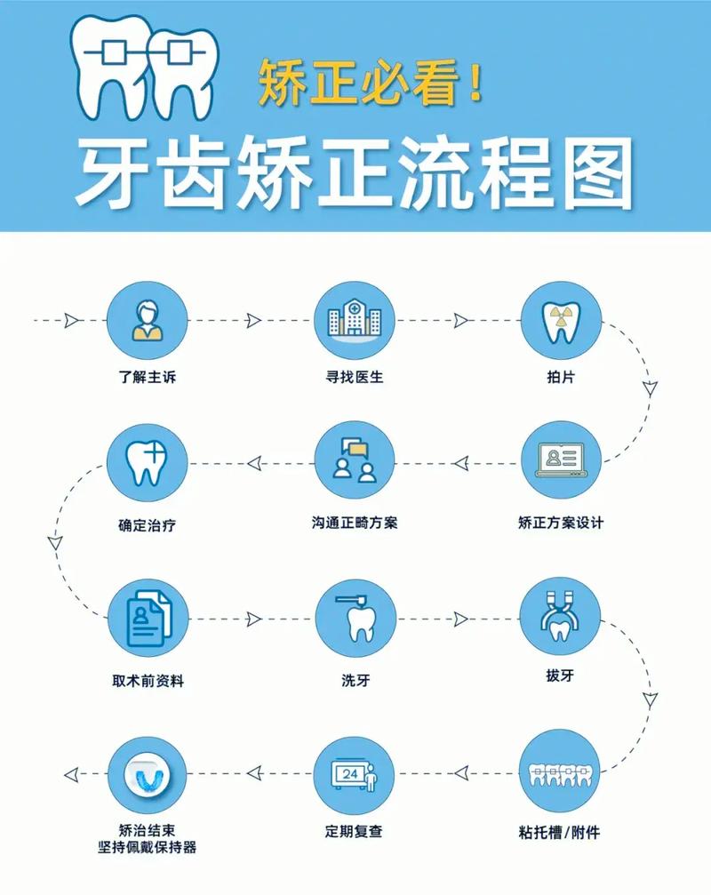 牙齿矫正原理学-图1