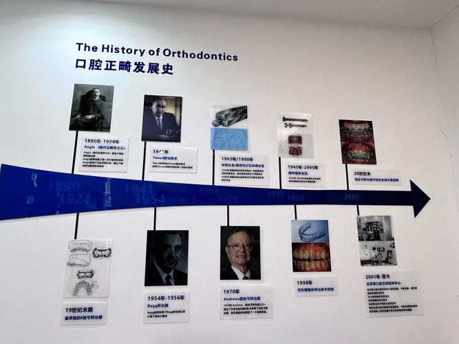 矫正牙齿的历史-图2 矫正牙齿的历史-图2
