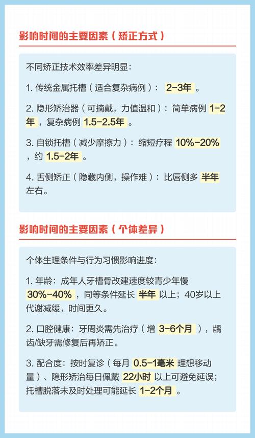 牙齿矫正总时间一般需要多久？受哪些因素影响？-图3