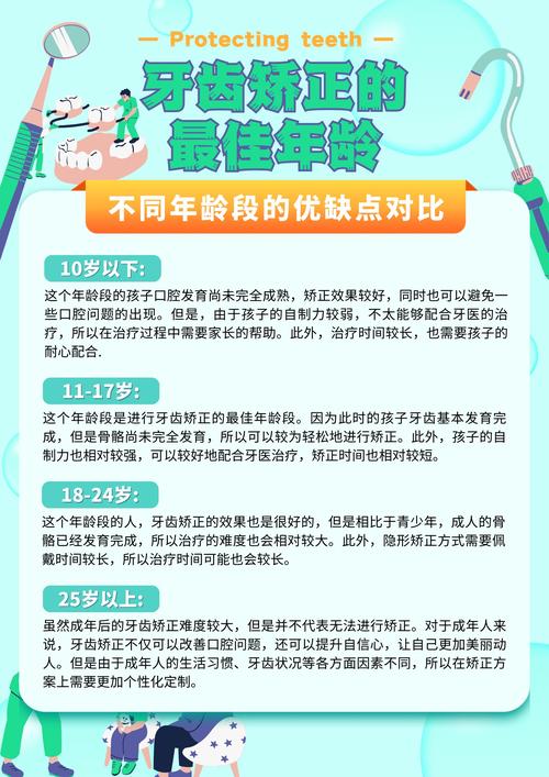 牙齿稀矫正年龄-图1