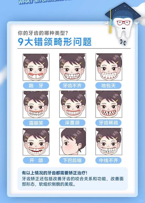 牙齿知识 矫正-图1