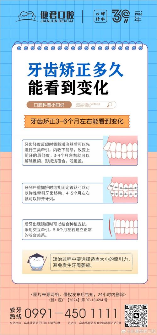 矫正牙齿新方法靠谱吗？效果与传统有何不同？-图3