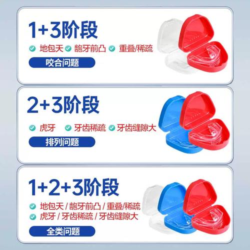 牙齿矫正要磨牙-图2