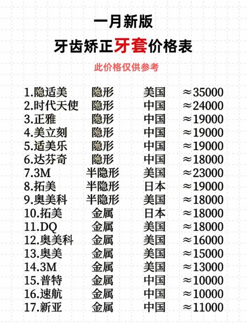 牙齿矫正好多钱-图1