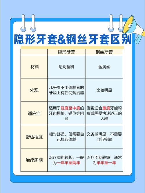 矫正与正畸有何不同？如何正确选择？-图3